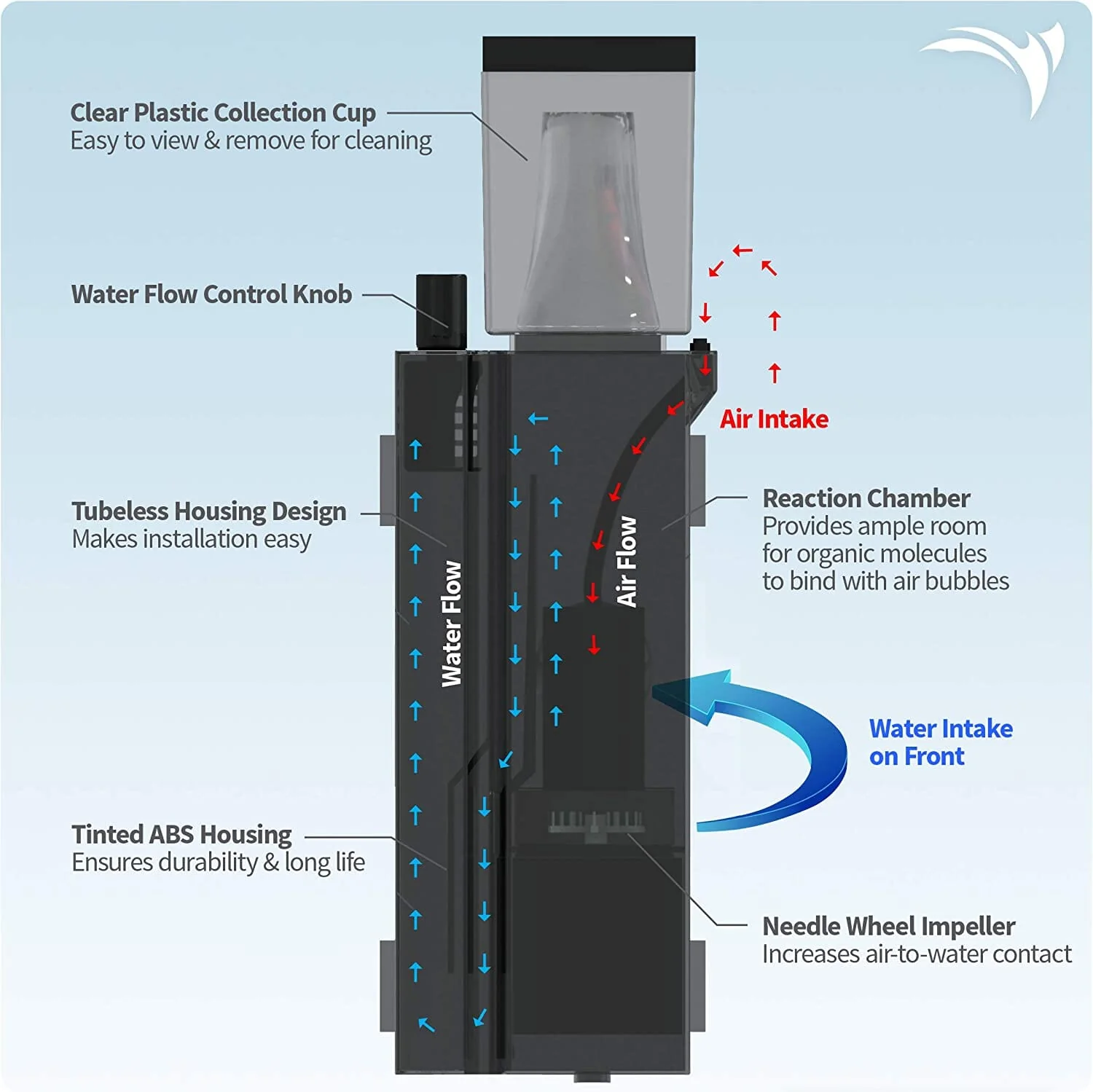 Aquatic Life Internal Protein Skimmer/Filter Aquarium Protein Skimmers - Up To 30 Gal - Image 3