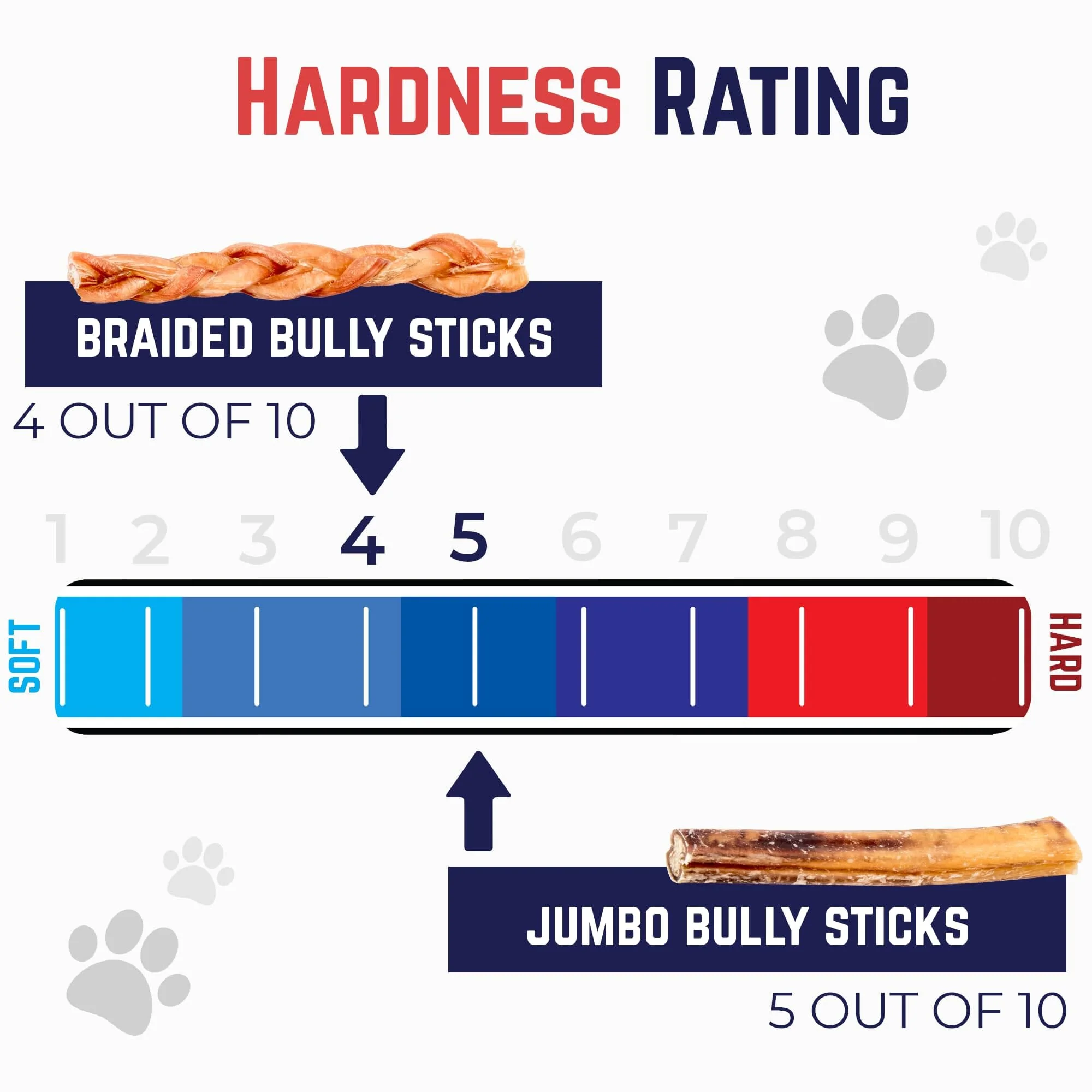 Best Buy Bones USA Pizzle Swizzle All-Natural Bully Sticks - Jumbo - 9 Inch - 12 Count - Image 3