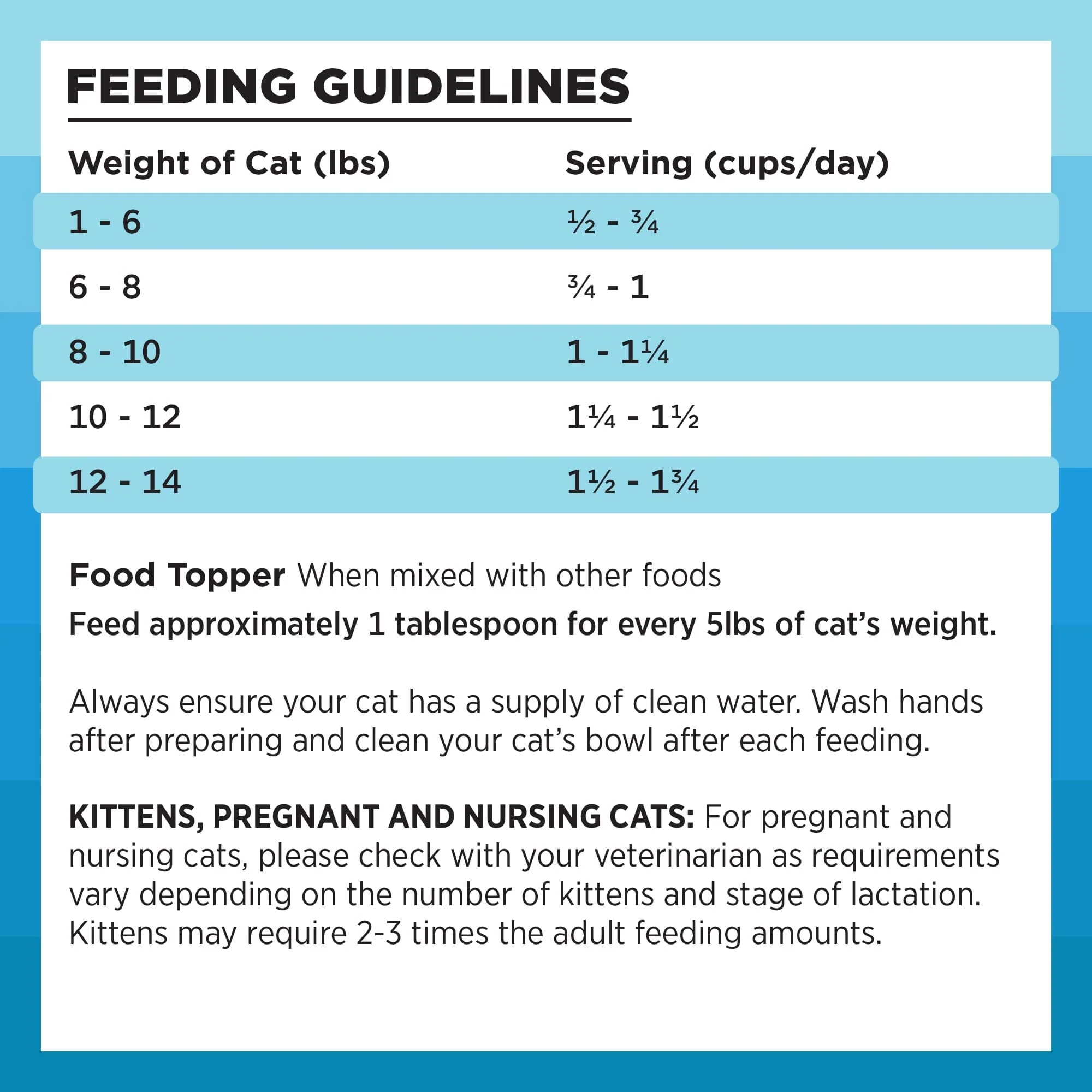 Bixbi Rawbble Chicken and Salmon Freeze-Dried Cat Food - 10 Oz - Image 5