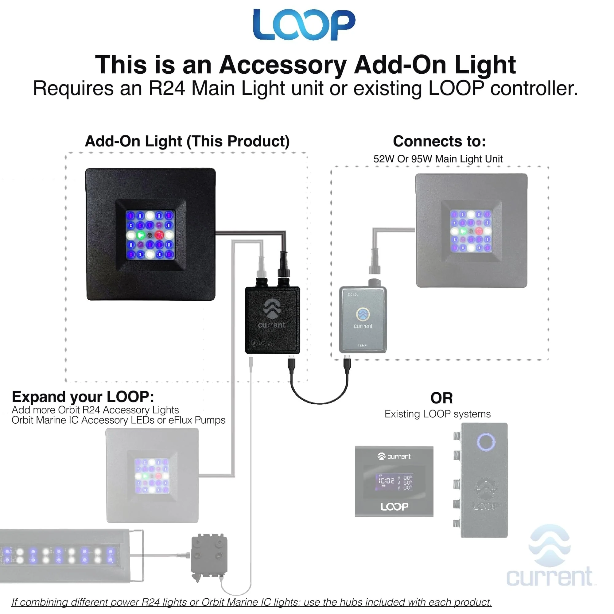 Current USA Orbit R24 Add-on LED Reef Light with LOOP Bluetooth Hub - Black - Image 2