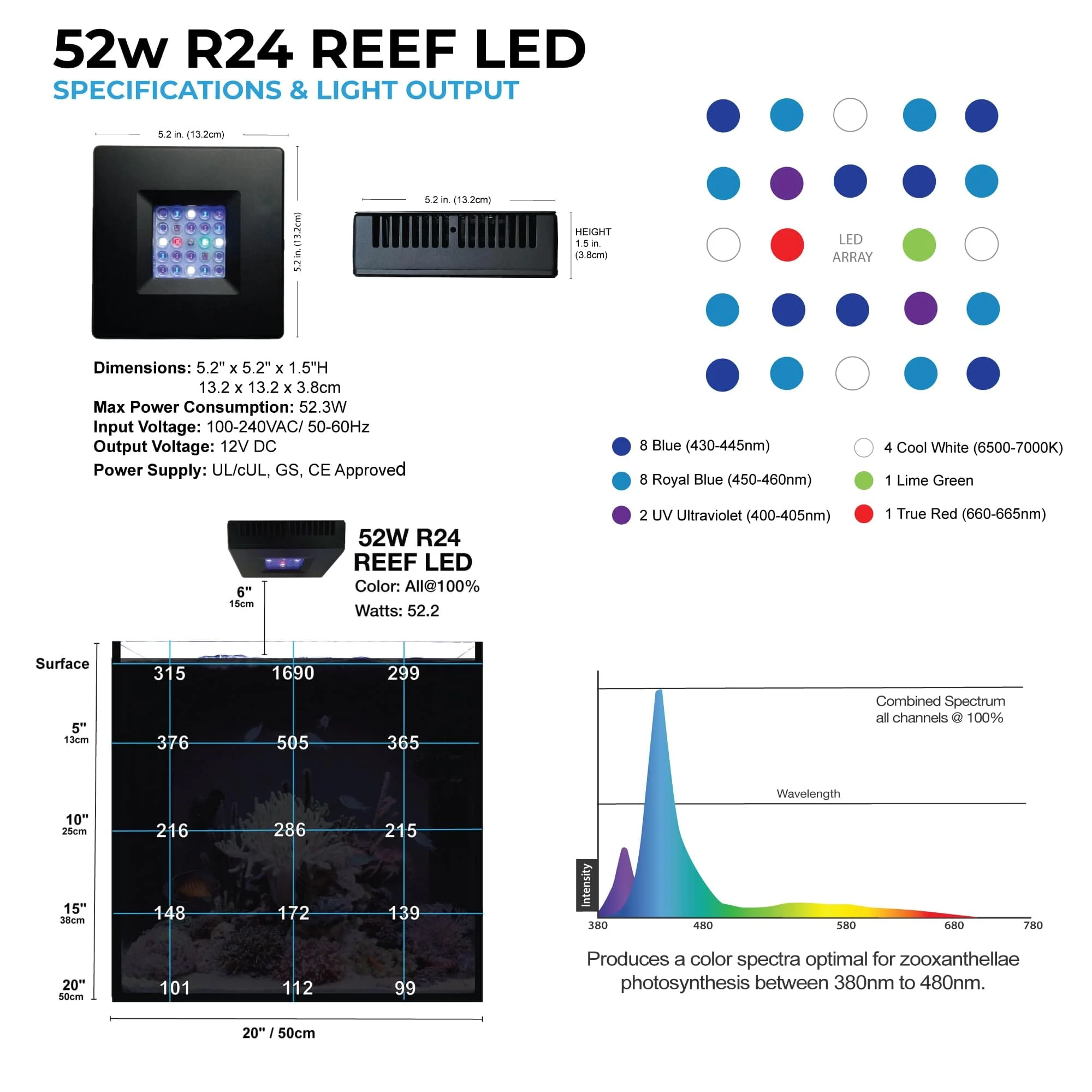 Current USA Orbit R24 Add-on LED Reef Light with LOOP Bluetooth Hub - Black - Image 5