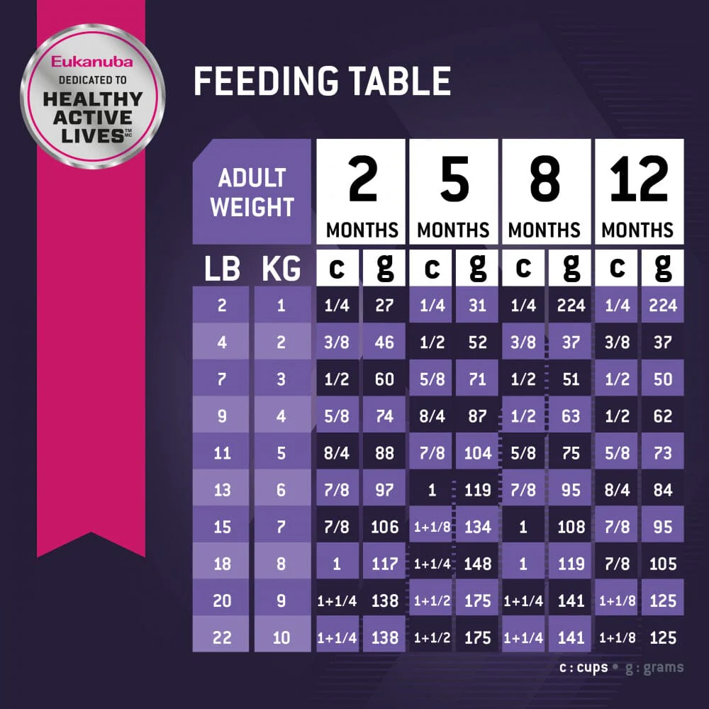Eukanuba Puppy Early Advantage Chicken Formula Dry Dog Food - Image 6
