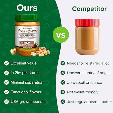 Green Coast Pet Pawnut Butter with Coconut Spreadable and Lickable Dog Treat - 1 Lb - Image 3