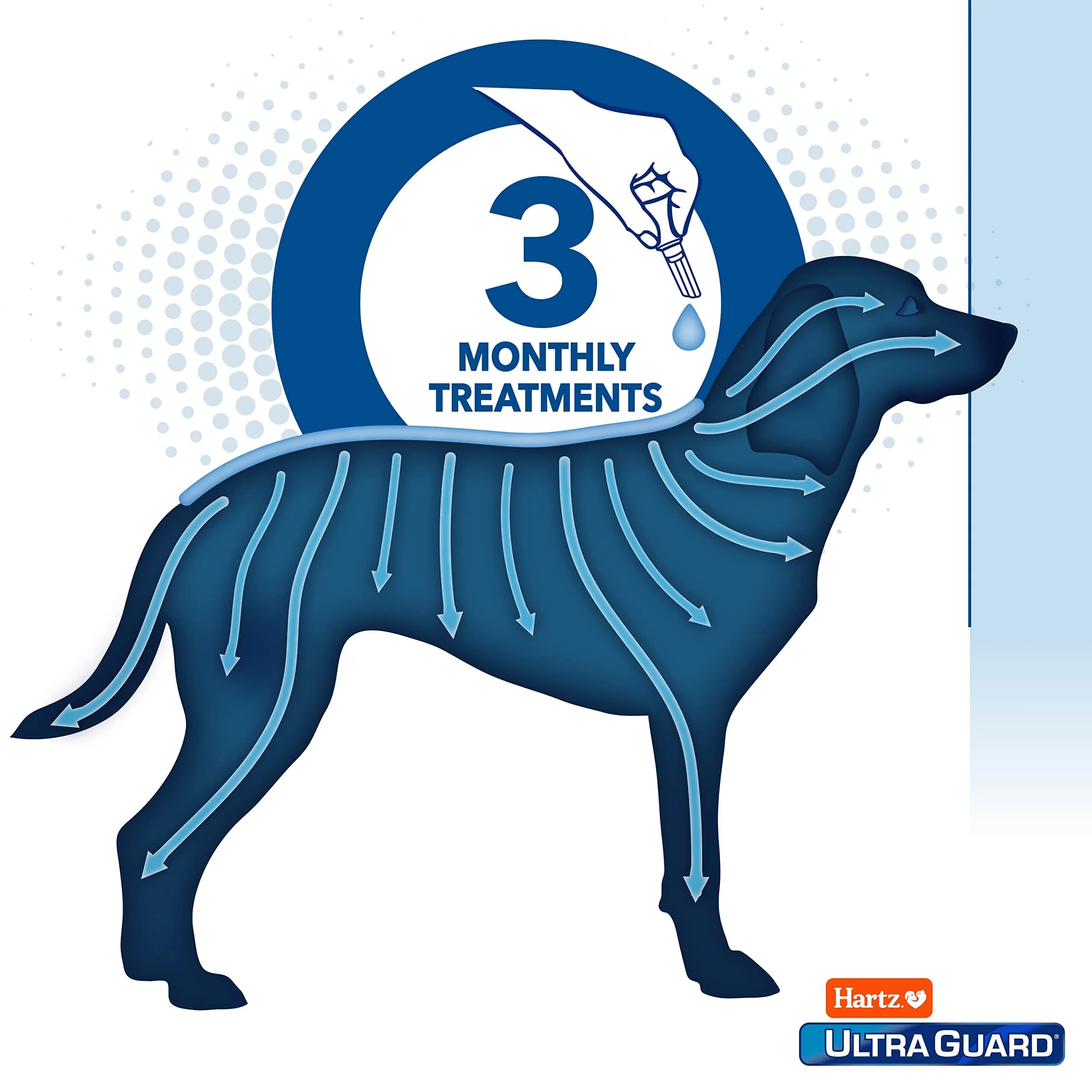 Hartz Mountain Ultra Guard Plus Flea and Tick Drops for Dogs - 61-150 Lbs - 3 Pack - Image 5
