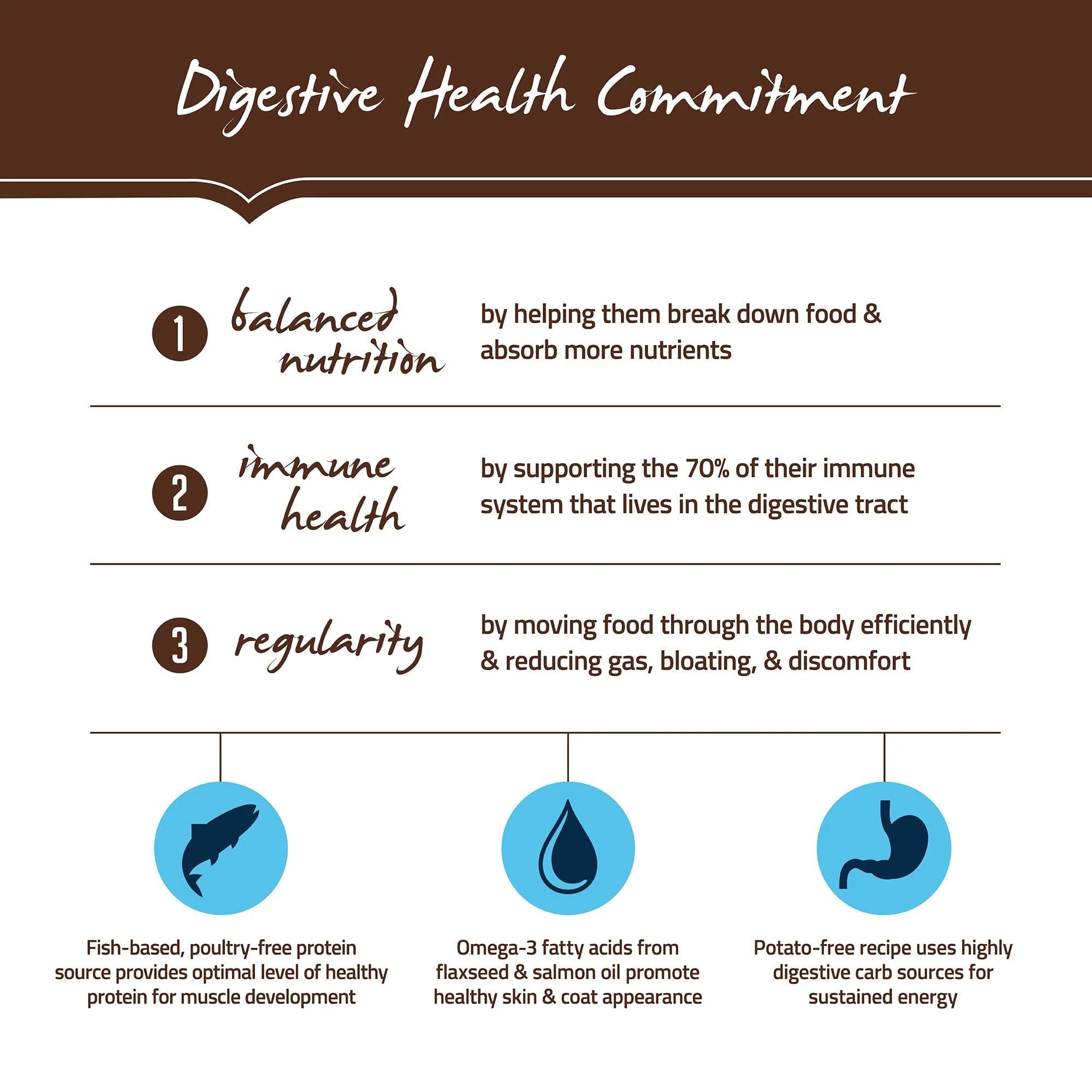 Holistic Select Natural Adult Health Anchovy, Sardine, and Salmon Meal Recipe Dry Dog Food - Image 3