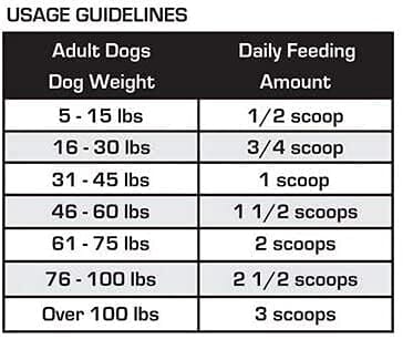 Kinetic Performance Mass 34K Dog Supplement - Image 3