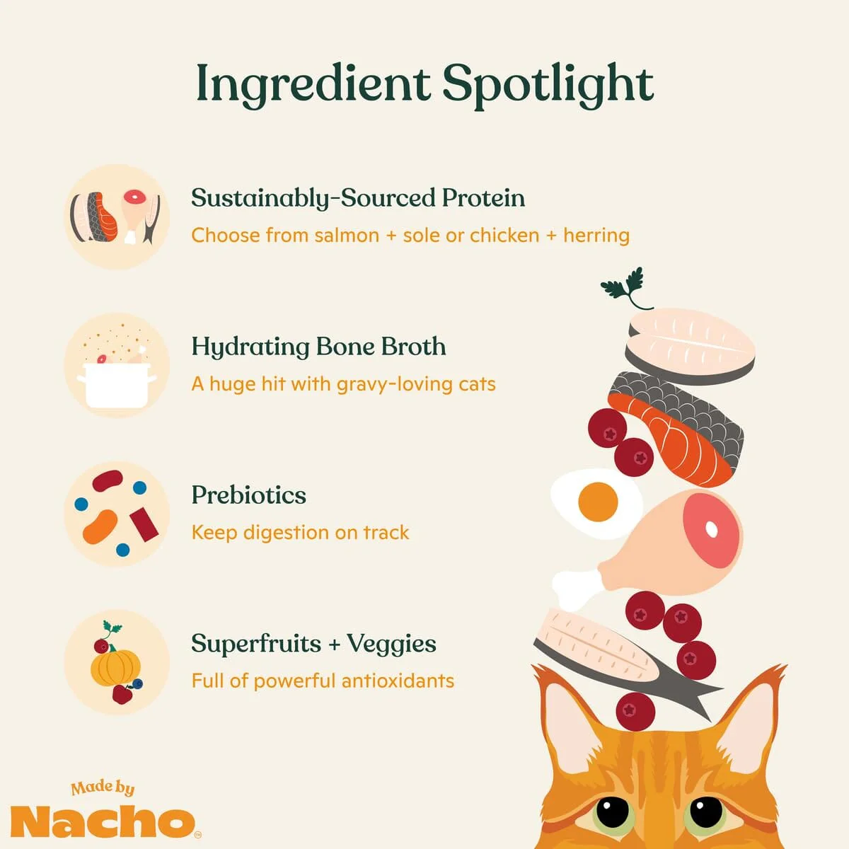 Made by Nacho Minced Chicken Salmon Turkey Herring Canned Cat Food - Variety Pack - 3 Oz - 12 Count - Image 5