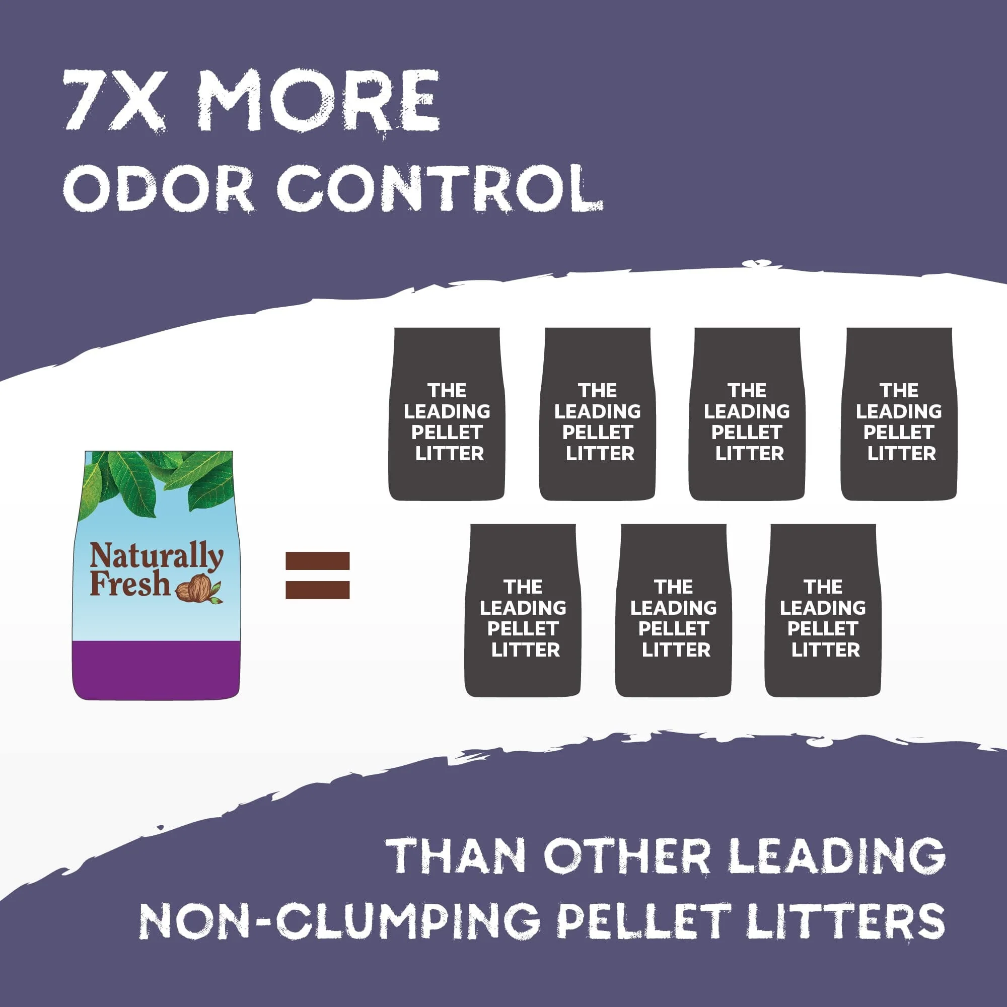 Naturally Fresh® Non-Clumping Natural Pellet Litter for Cat and Small Animal - 26 Lbs - Image 4