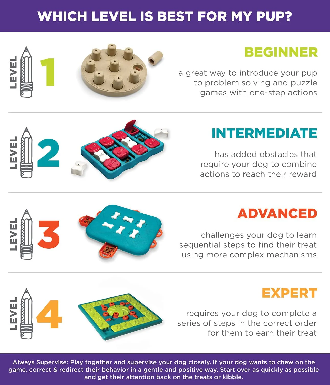 Outward Hound Nina Ottosson Twister Interactive Puzzle Dog Toy - Purple - Image 5