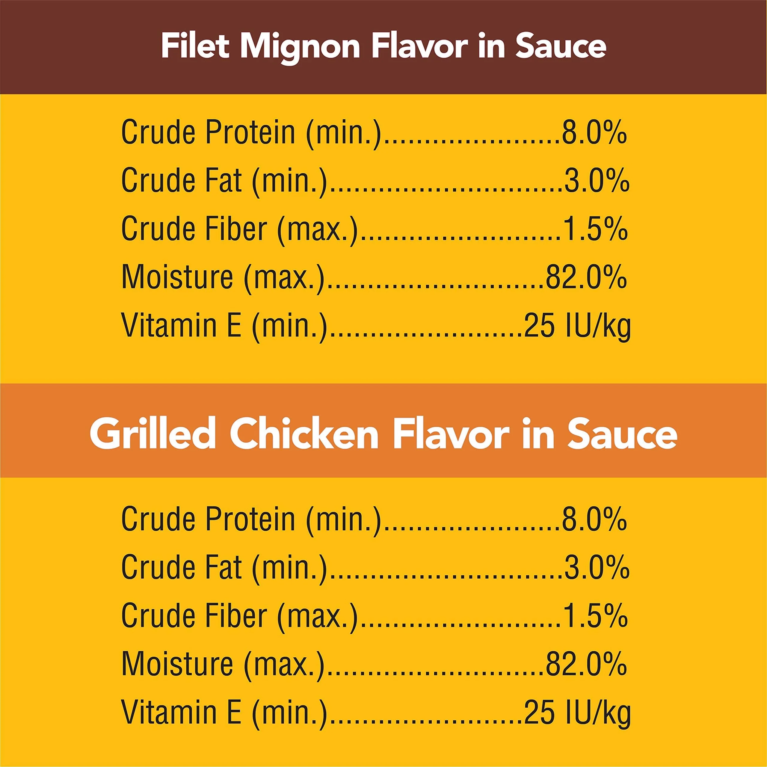 Pedigree Chopped Ground Dinner Filet Mignon and Chicken Wet Dog Food Pouch - Variety Pack - 3.5 Oz - Case of 16 - Image 6