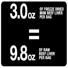 PureBites Mini PureBites Trainers RAW Freeze Dried Beef Liver Dog Treats - Image 8
