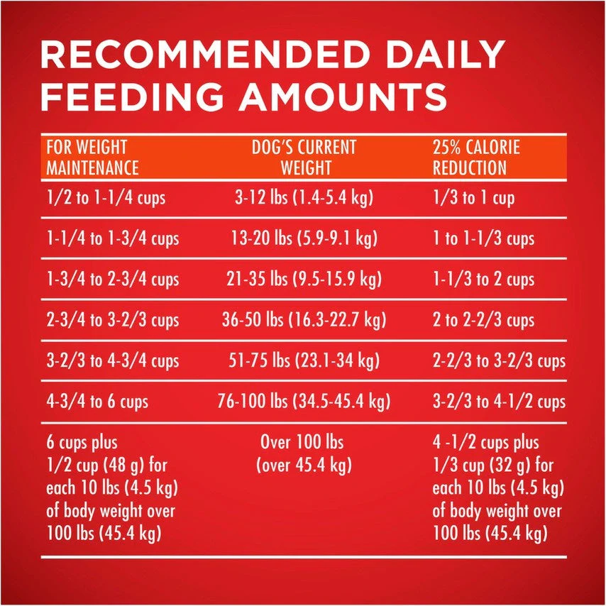 Purina ONE SmartBlend Healthy Weight Turkey Formula Dry Dog Food - Image 3