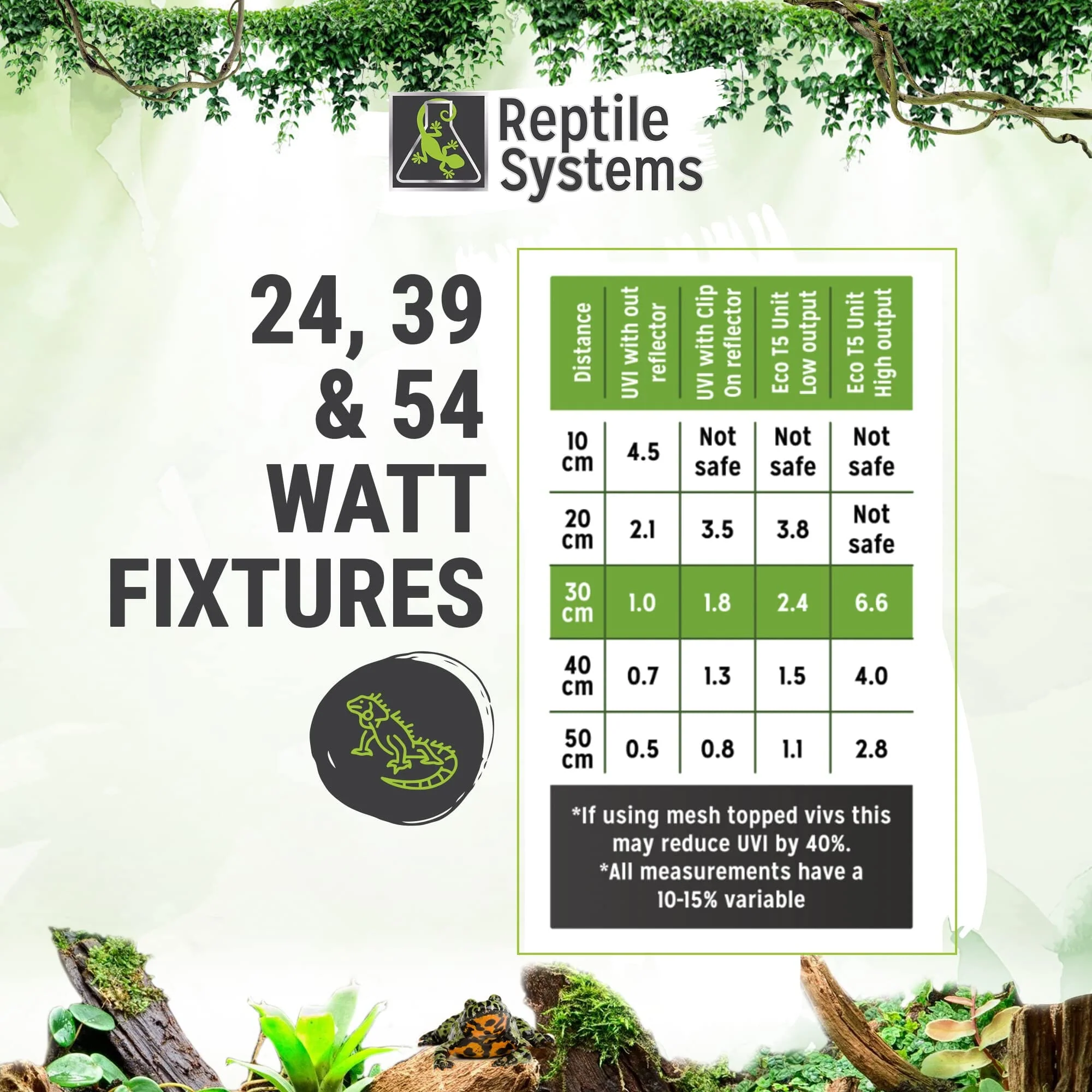 Reptile Systems PRO T5 GEN2 Zone 2 Reptile Lighting - Black - 24 Watt - Image 7