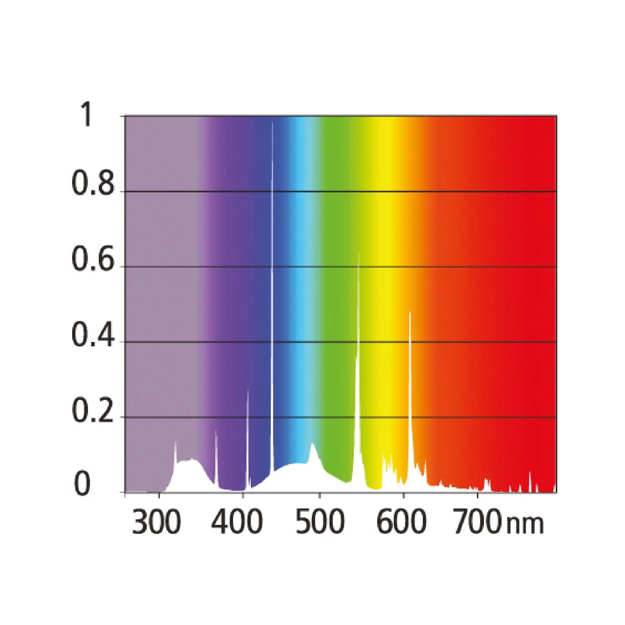 Reptile Systems T5 Lighting Ferguson Zone 1 - 54 Watt - 46" Inch - Image 4
