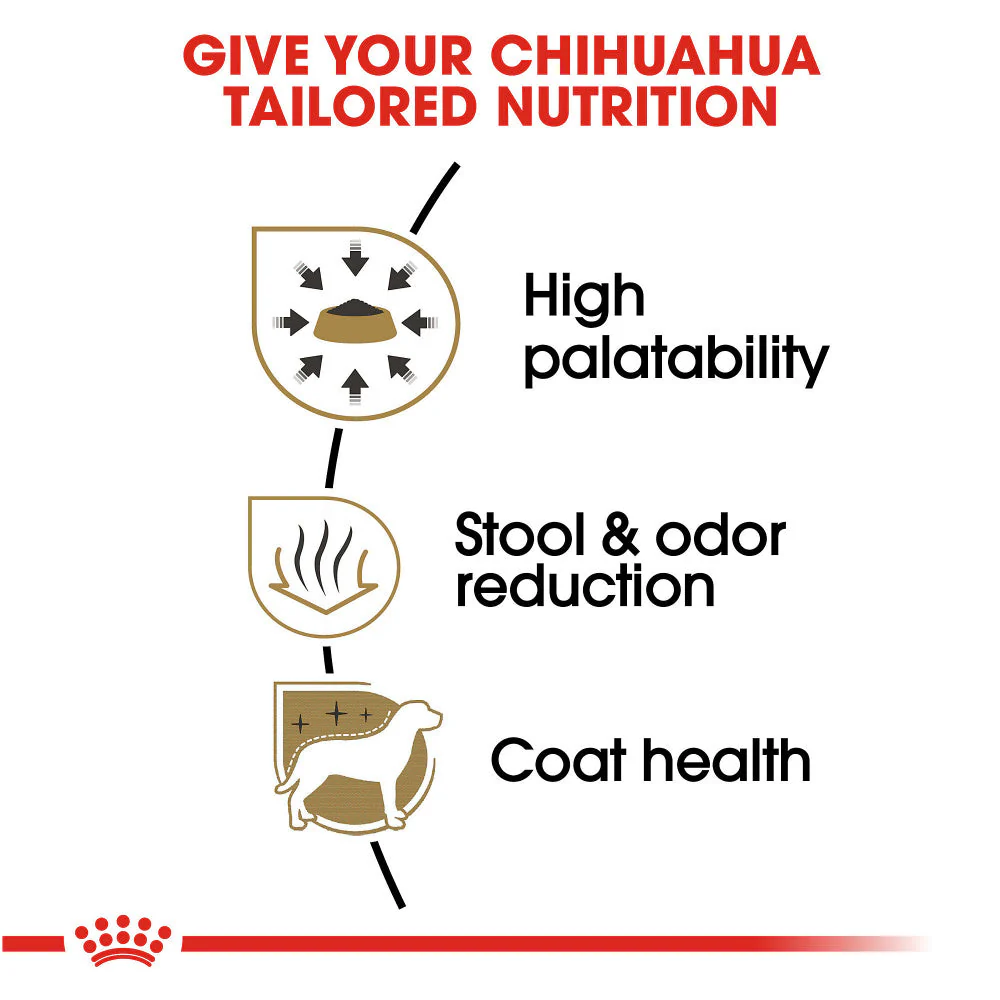 Royal Canin Breed Health Nutrition Chihuahua Adult Dry Dog Food - Image 4