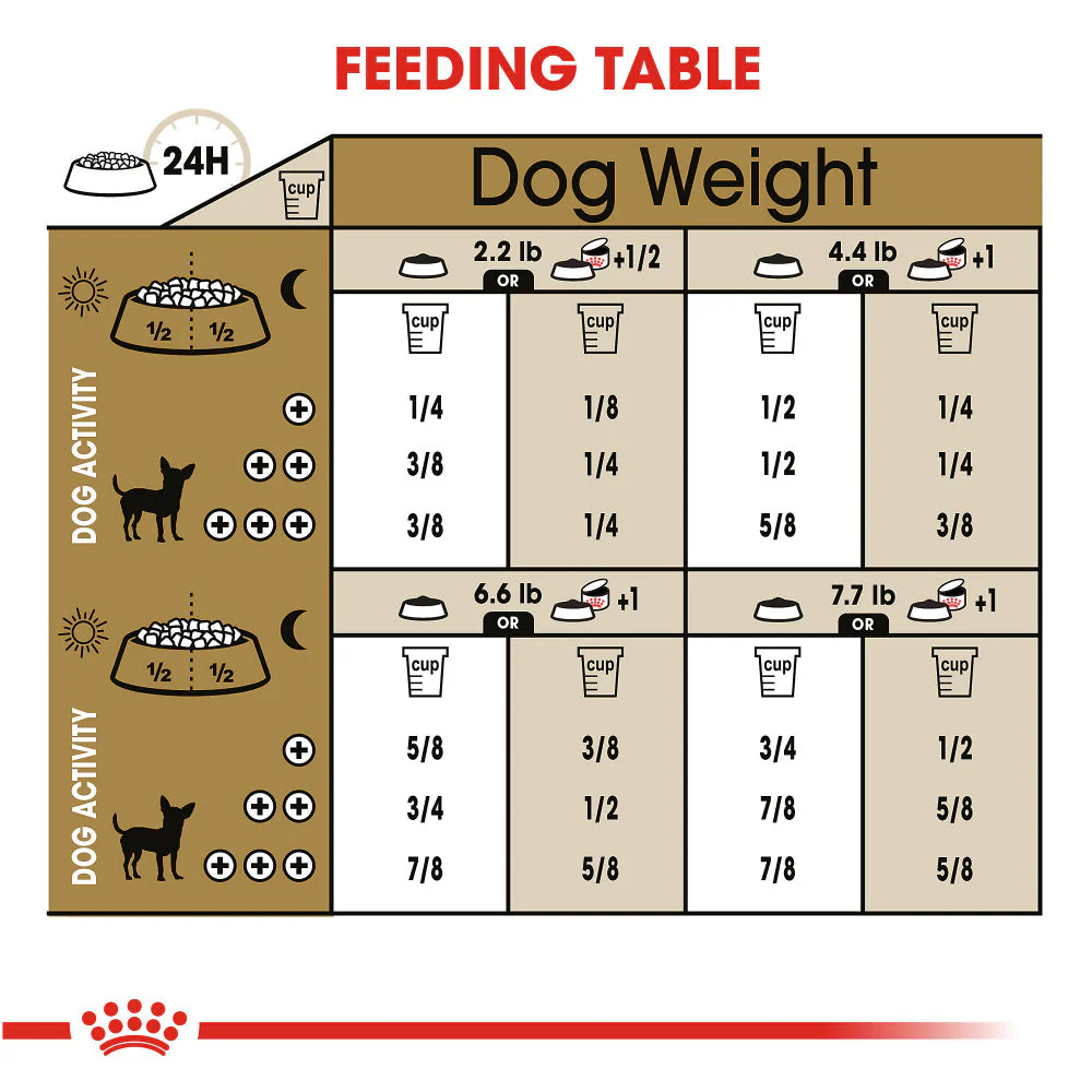 Royal Canin Breed Health Nutrition Chihuahua Adult Dry Dog Food - Image 5