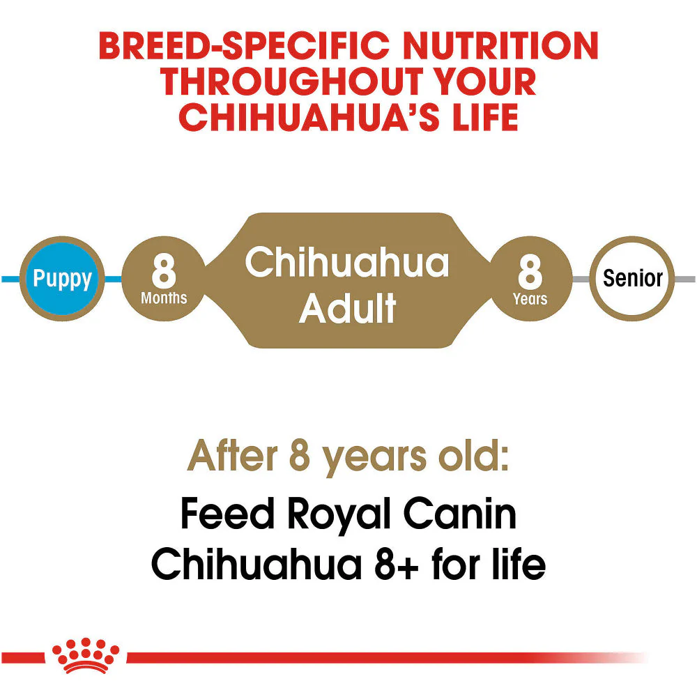 Royal Canin Breed Health Nutrition Chihuahua Adult Dry Dog Food - Image 7