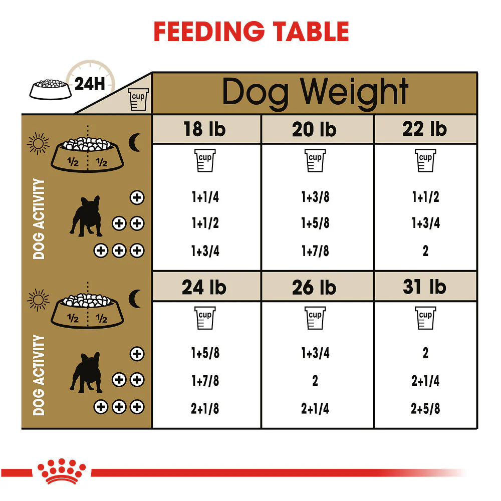 Royal Canin Breed Health Nutrition French Bulldog Adult Dry Dog Food - Image 5