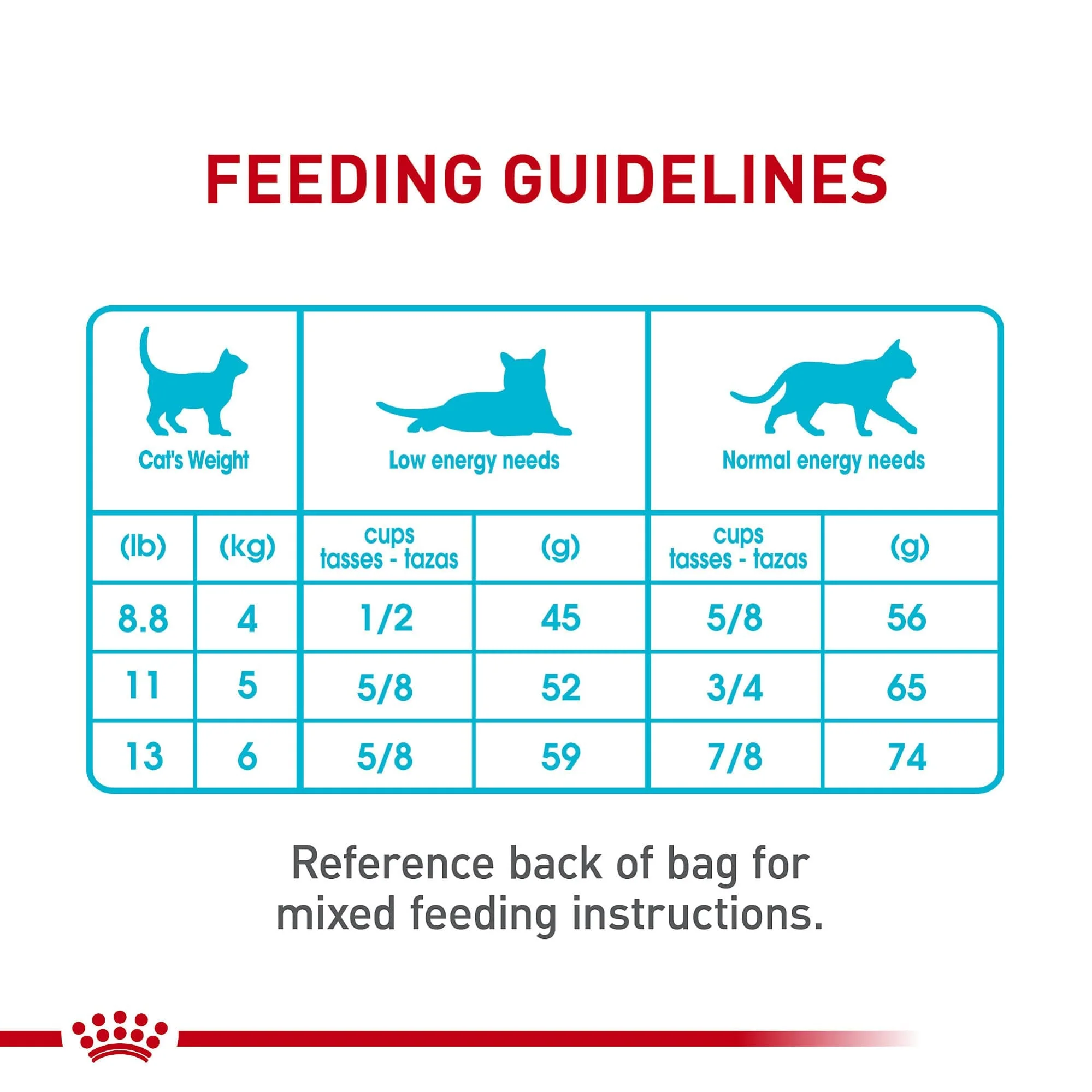 Royal Canin Feline Care Nutrition Urinary Care Dry Cat Food - 6 Lbs - Image 8