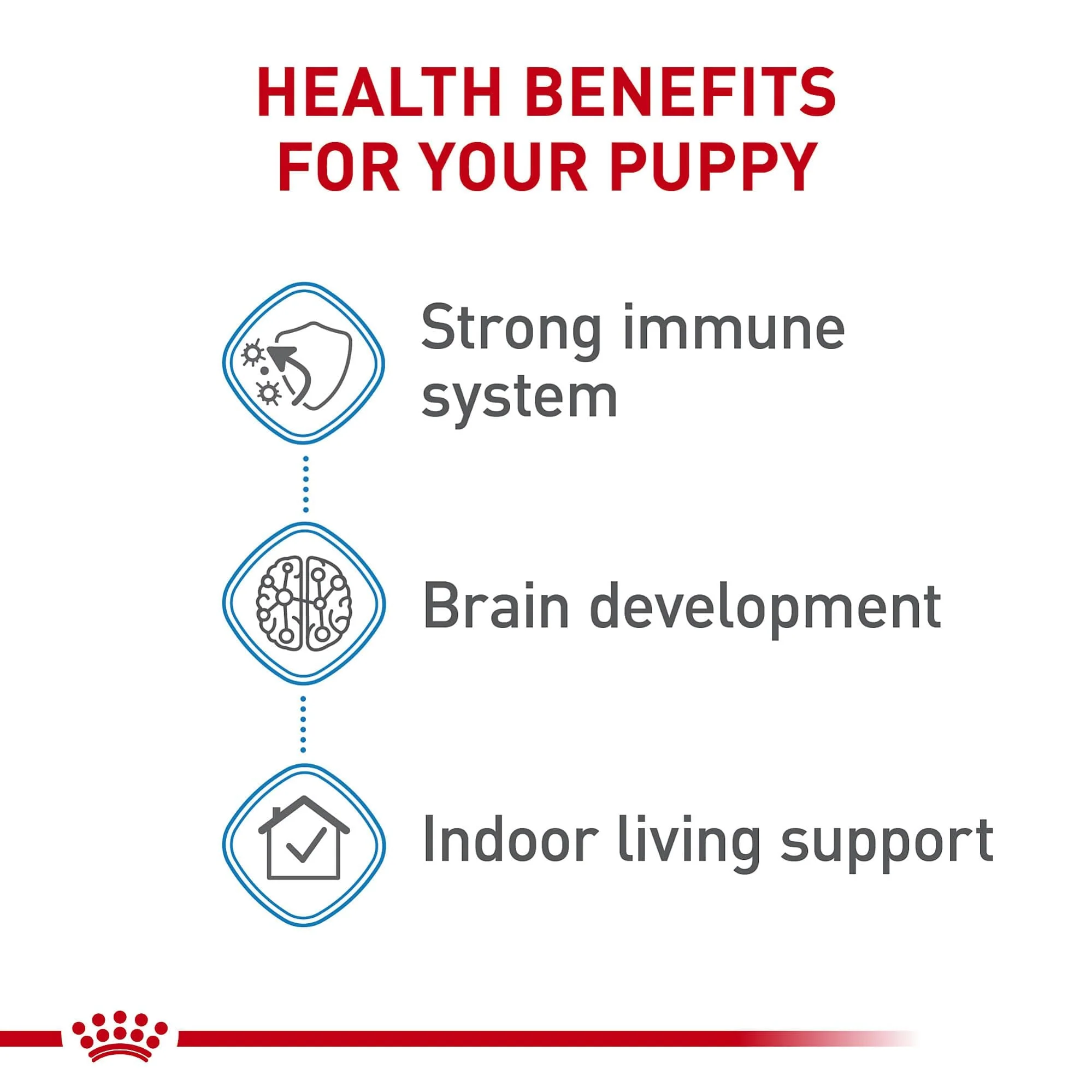 Royal Canin Size Health Nutrition Indoor Small-Breed Puppy Dry Dog Food - 2.5 Lbs - Image 3