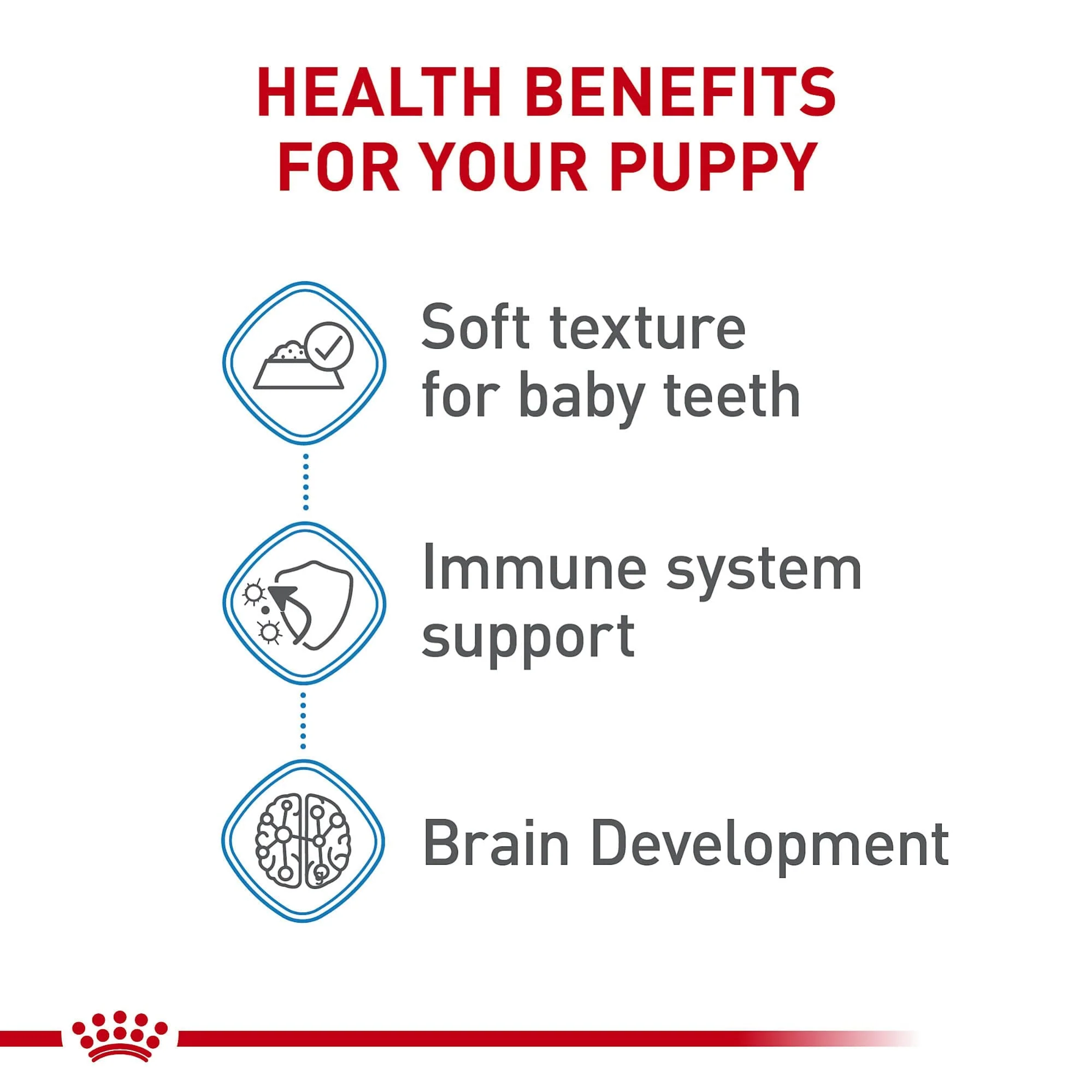 Royal Canin Size Health Nutrition Thin Slices in Gravy Large-Breed Puppy Wet Dog Food - 13 Oz - Case of 12 - Image 3