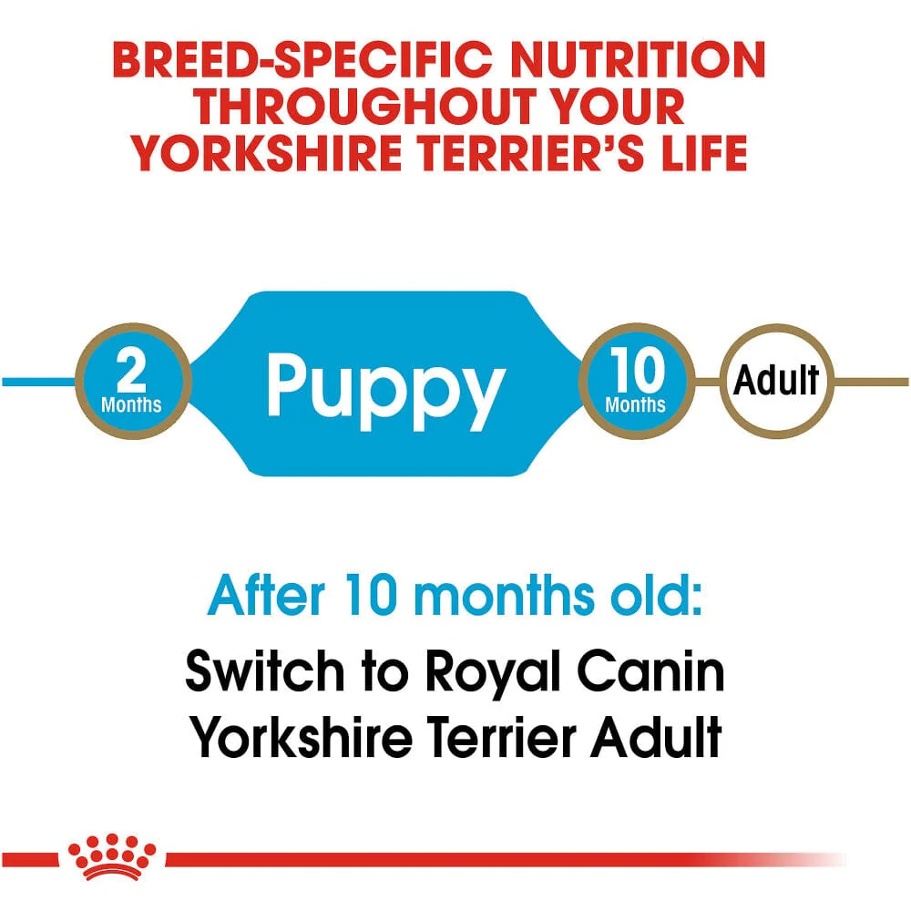 Royal Canin Yorkshire Terrier Puppy Dry Dog Food - Image 2