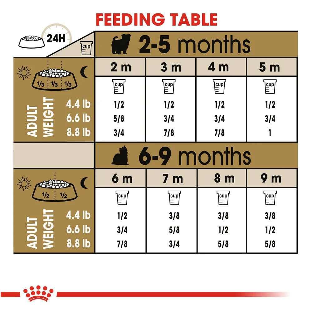 Royal Canin Yorkshire Terrier Puppy Dry Dog Food - Image 3
