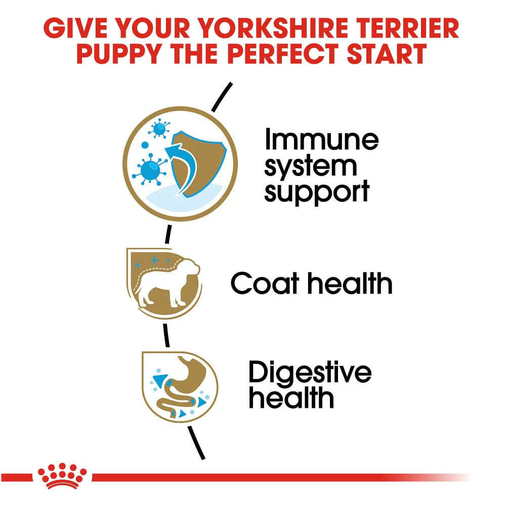 Royal Canin Yorkshire Terrier Puppy Dry Dog Food - Image 6