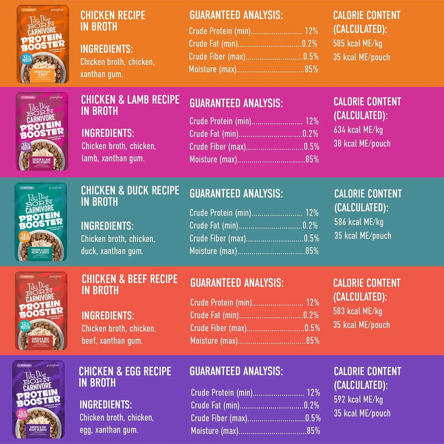 Tiki Dog Born Carnivore Protein Booster Chicken Lamb Duck Egg Beef in Broth Wet Dog Food Topper Pouch - Variety Pack - 2.1 Oz - Case of 12 - Image 3