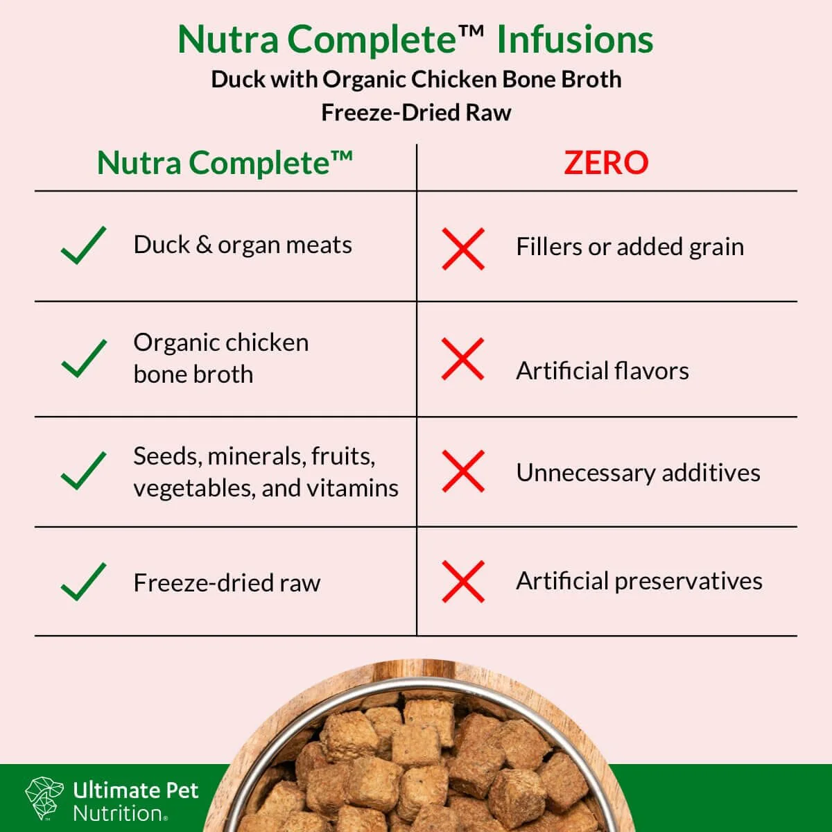 Ultimate Pet Nutrition Nutra Complete Infusions Duck with Organic Chicken Bone Broth Freeze-Dried Raw Dog Food - Image 3