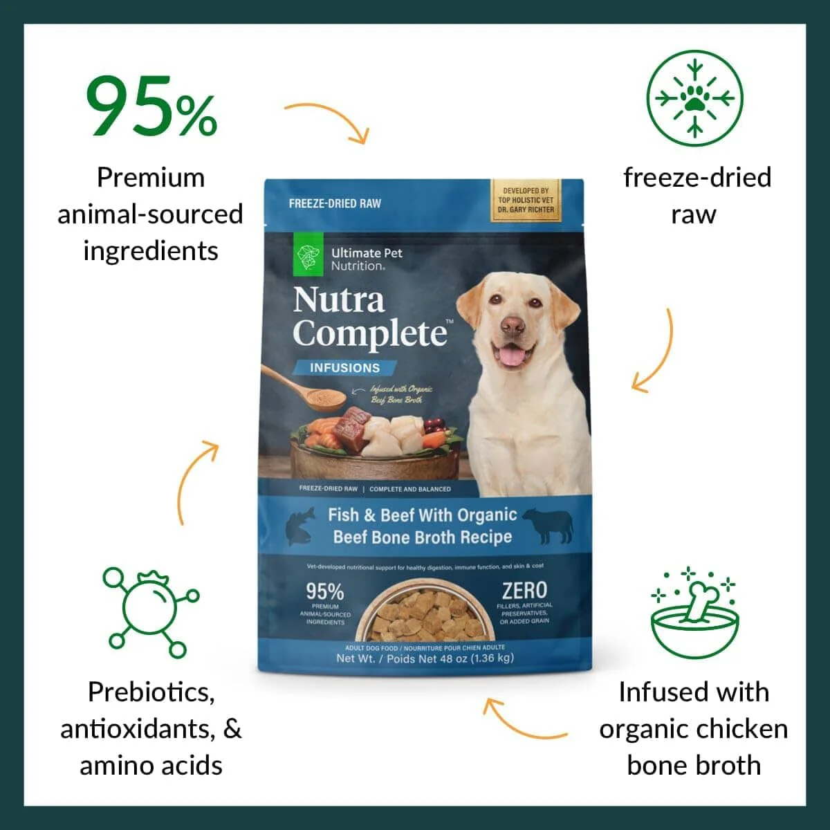 Ultimate Pet Nutrition Nutra Complete Infusions Fish and Beef with Organic Beef Bone Broth Freeze-Dried Raw Dog Food - Image 2