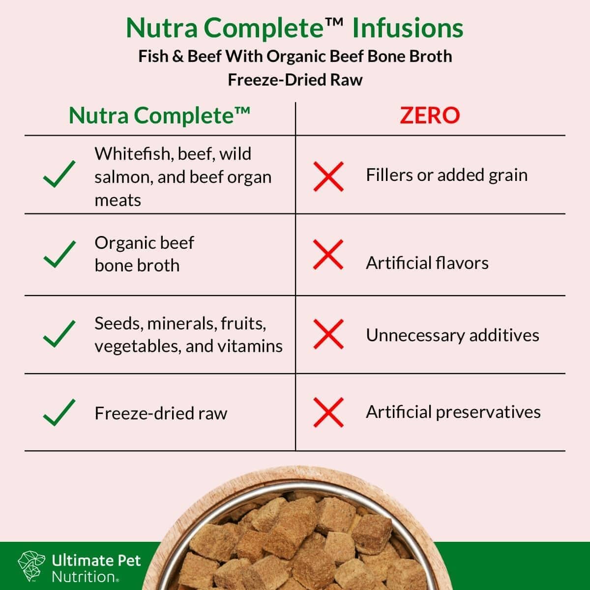 Ultimate Pet Nutrition Nutra Complete Infusions Fish and Beef with Organic Beef Bone Broth Freeze-Dried Raw Dog Food - Image 4