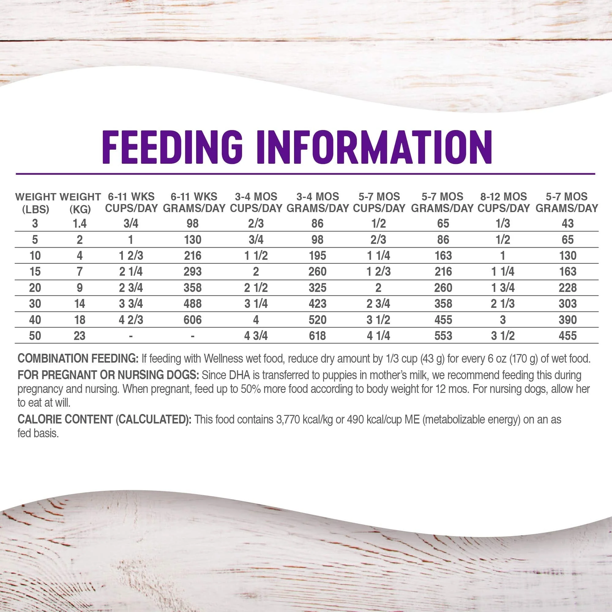 Wellness Complete Health Grain Free Puppy Deboned Chicken, Chicken Meal and Salmon Meal Recipe Dry Dog Food - Image 7