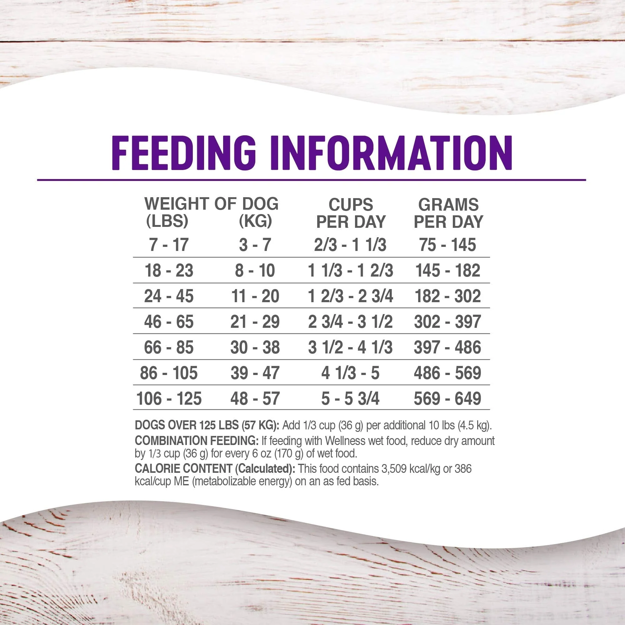 Wellness Complete Health Natural Adult Grain Free Deboned Chicken and Chicken Meal Recipe Dry Dog Food - Image 6