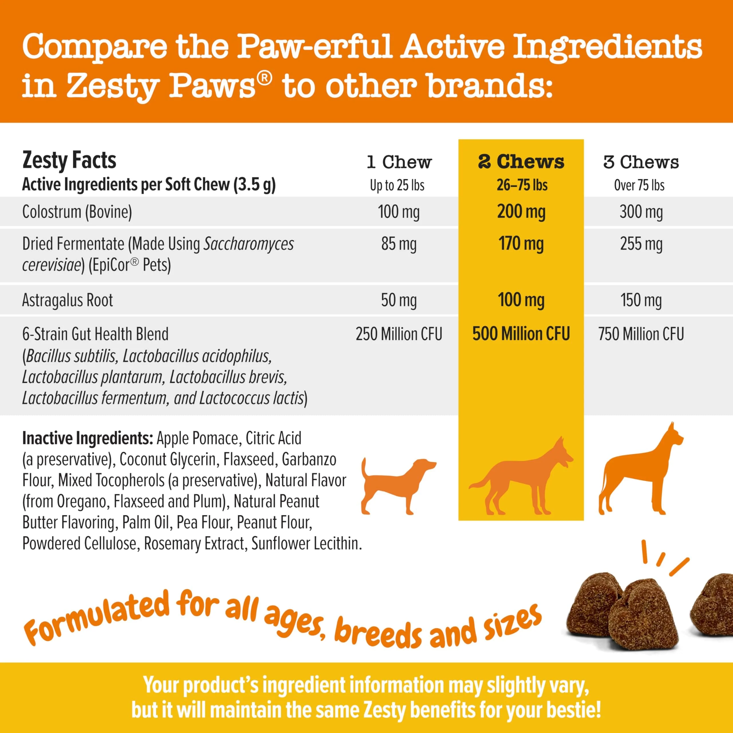 Zesty Paws Aller-Immune Alergy and Immune Support Lamb Flavor Puppy Soft Chew Dog Supplements - 90 Count - Image 5